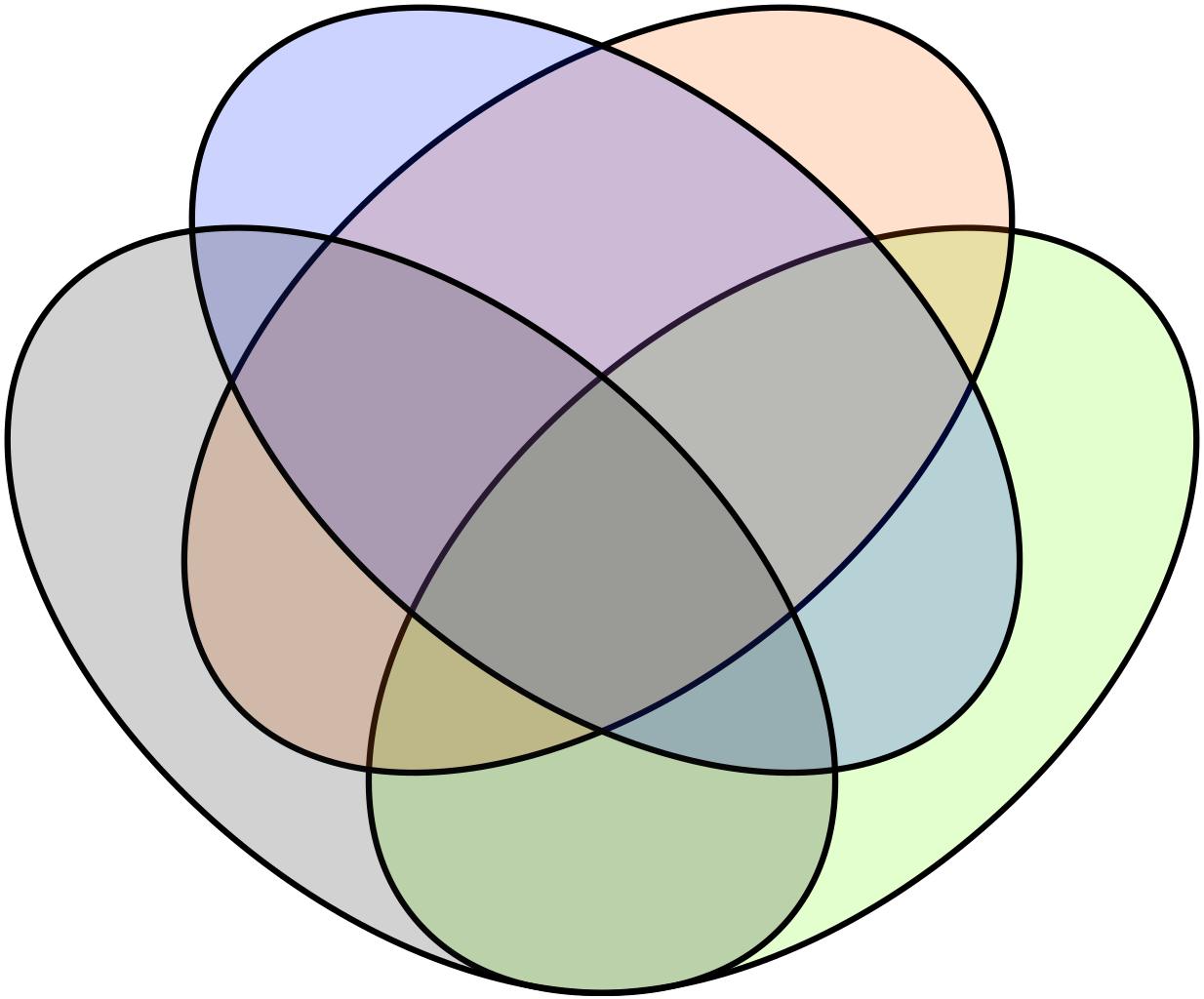 intersectionality-strategy-network-for-strategic-analysis-nsa