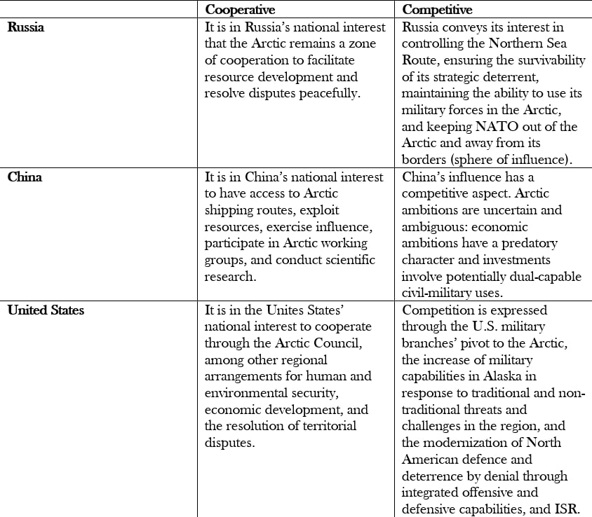 Table 1 Policy Report 10